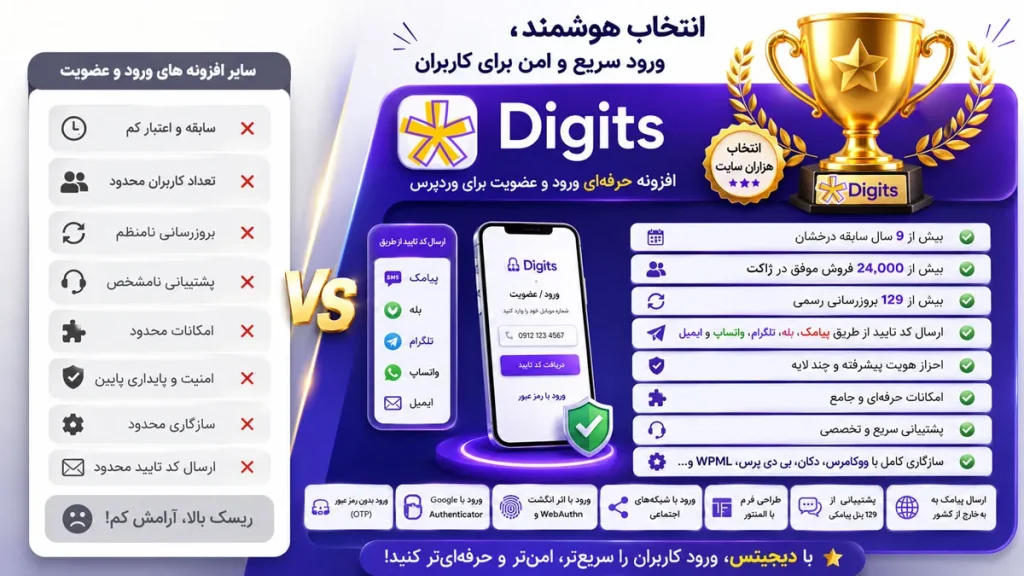 کراسنو یا دیجیتس